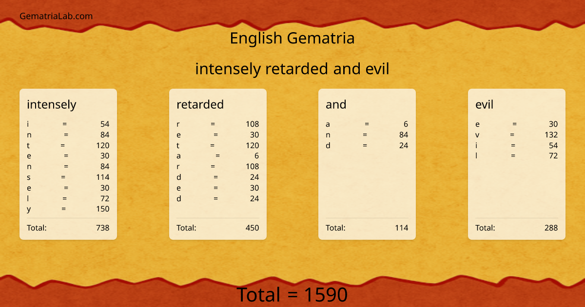 intensely retarded and evil in english Gematria